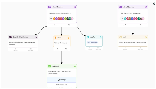 Encharge Review 2025