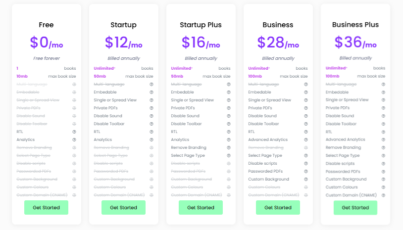 FlipBooklets Review pricing